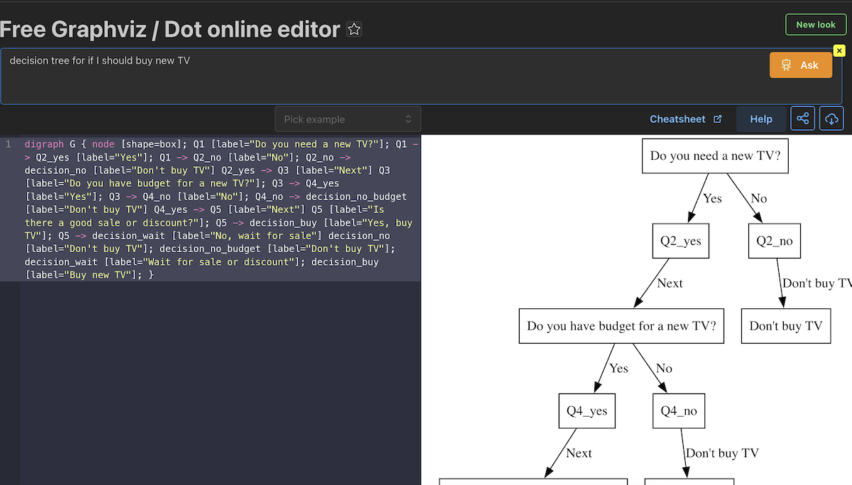 use ai with graphviz